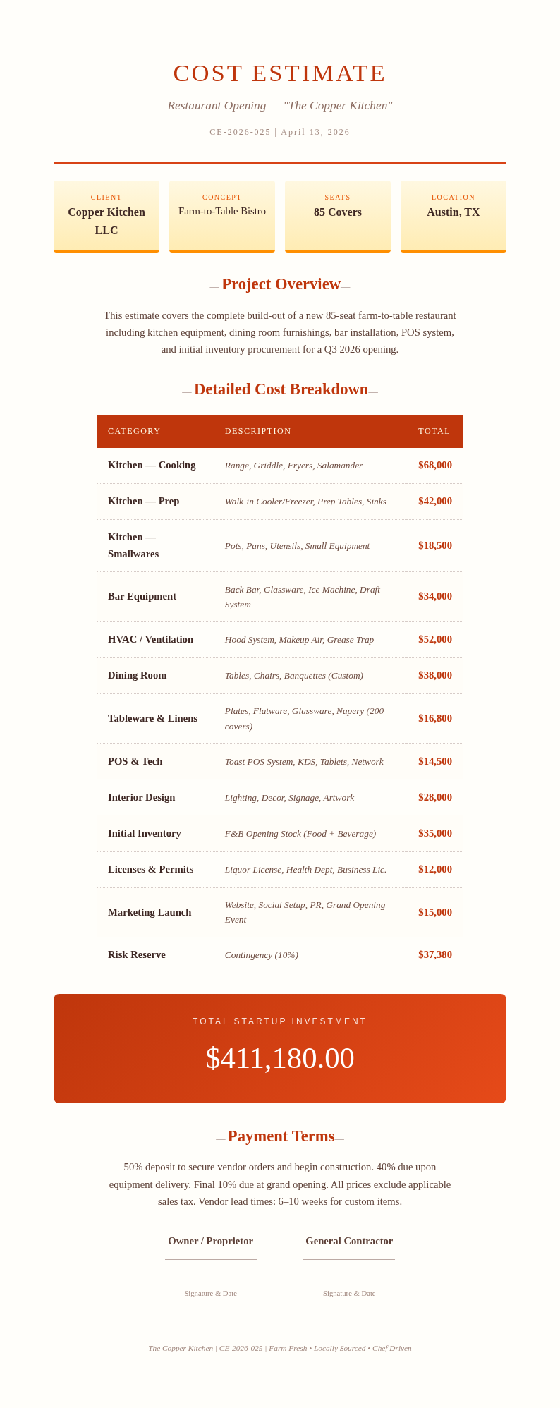 Restaurant catering cost estimate